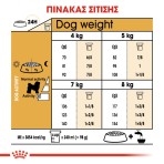 ROYAL CANIN BICHON FRISE ADULT DOG 1.5kg