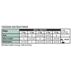 ROYAL CANIN VETERINARY DIET SATIETY WEIGHT MANAGEMENT ADULT CAT THIN SLICES IN GRAVY POUCH 12x85gr
