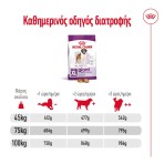 ROYAL CANIN ADULT DOG GIANT 15kg