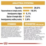 ROYAL CANIN YORKSHIRE TERRIER ADULT DOG 3kg