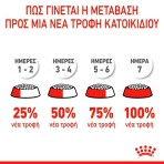 ROYAL CANIN MOTHER AND BABYCAT 400gr