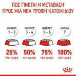 ROYAL CANIN STERILISED KITTEN 400gr ROYAL CANIN STERILISED KITTEN 400gr