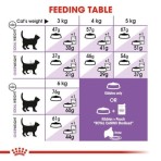 ROYAL CANIN ADULT CAT REGULAR STERILISED 400gr ROYAL CANIN ADULT CAT REGULAR STERILISED 400gr