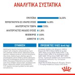 ROYAL CANIN PUPPY DOG GIANT 15kg