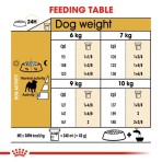ROYAL CANIN PUG ADULT DOG 1.5kg