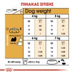 ROYAL CANIN SHIH TZU ADULT DOG 1.5kg