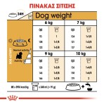 ROYAL CANIN WEST HIGHLAND WHITE TERRIER ADULT DOG 1.5 kg