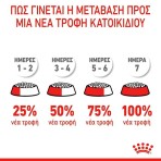 ROYAL CANIN HAIRBALL CARE ADULT CAT 2kg ROYAL CANIN HAIRBALL CARE ADULT CAT 2kg