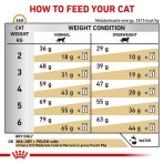 ROYAL CANIN VETERINARY DIET URINARY S/O MODERATE CALORIE ADULT CAT 1.5Kg