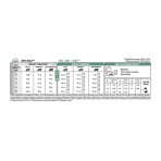 ROYAL CANIN VETERINARY DIET DIABETIC ADULT CAT 1.5kg