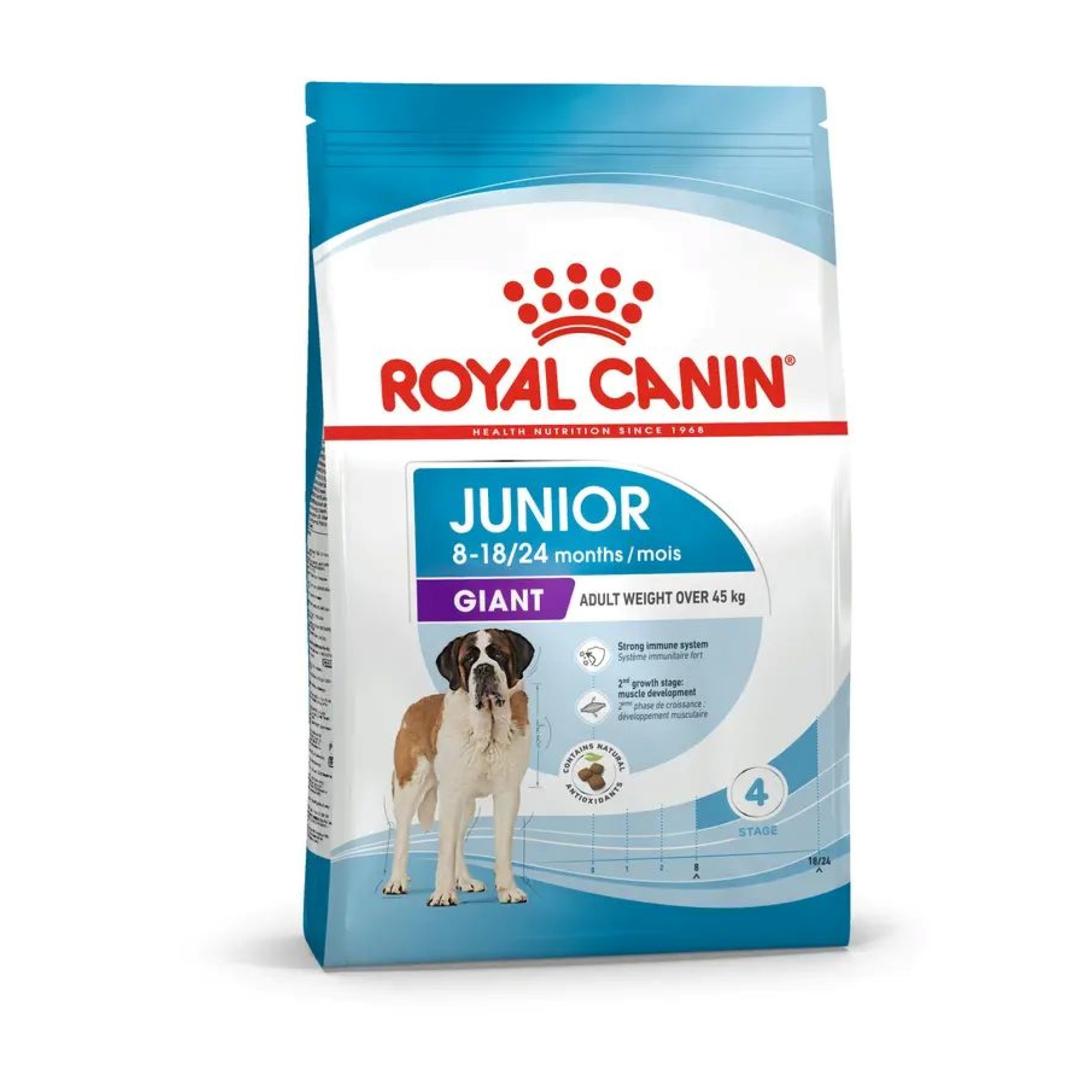 ROYAL CANIN JUNIOR DOG GIANT 15kg