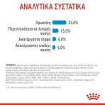 ROYAL CANIN URINARY CARE ADULT CAT 400gr ROYAL CANIN URINARY CARE ADULT CAT 400gr