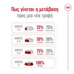 ROYAL CANIN ADULT DOG XSMALL 8 PLUS 1.5kg ROYAL CANIN ADULT DOG XSMALL 8 PLUS 1.5kg