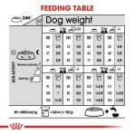 ROYAL CANIN DERMACOMFORT ADULT MINI DOG 3kg