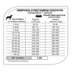 EQUILIBRIO ADULT DOG REDUCED CALORIE ALL BREEDS 2kg EQUILIBRIO ADULT DOG REDUCED CALORIE ALL BREEDS 2kg