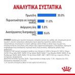 ROYAL CANIN LIGHT WEIGHT CARE MINI ADULT DOG 1kg