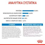ROYAL CANIN PUPPY DOG MAXI 10kg