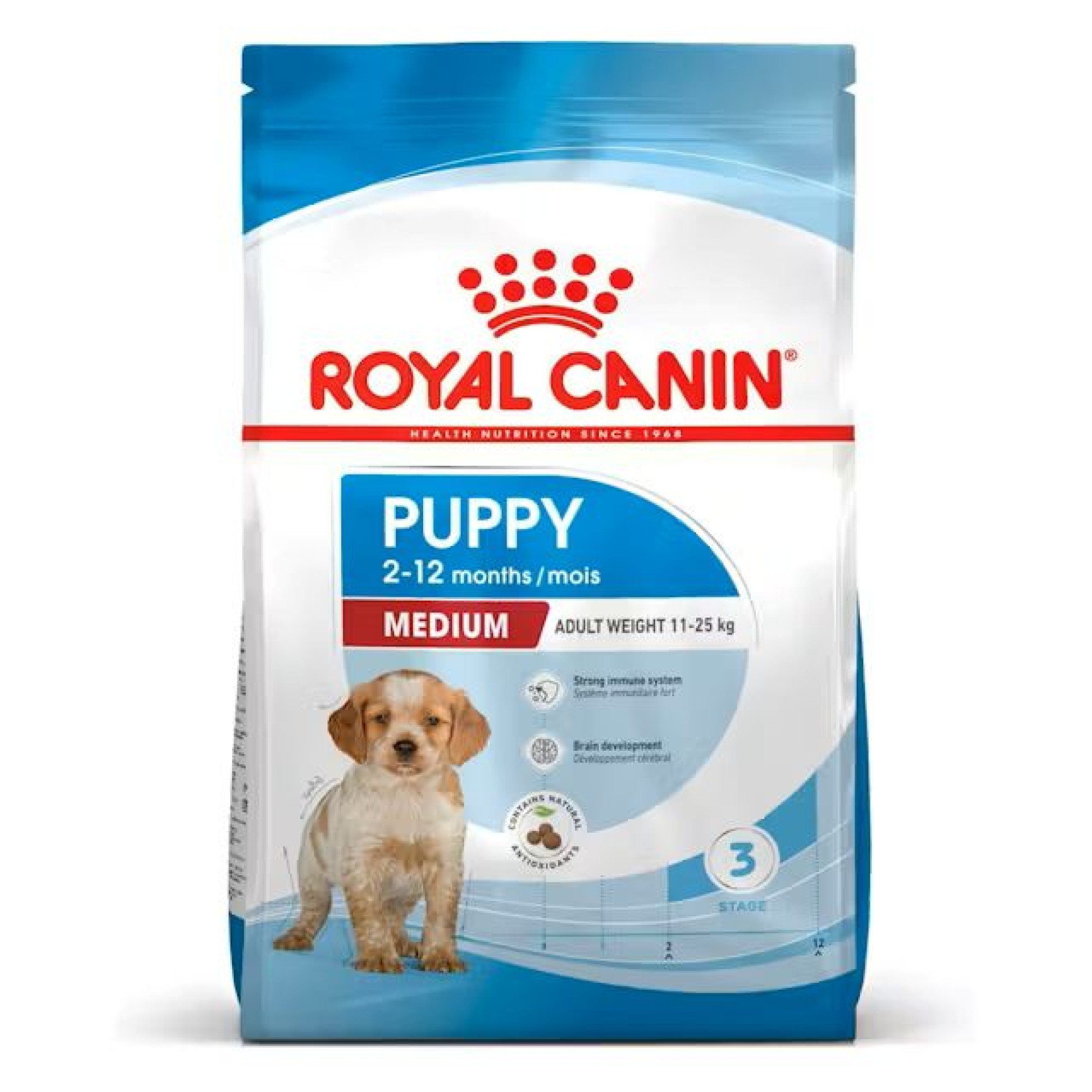 ROYAL CANIN PUPPY DOG MINI 10kg