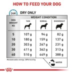 ROYAL CANIN VETERINARY DIET SKIN CARE ADULT DOG 11kg ROYAL CANIN VETERINARY DIET SKIN CARE ADULT DOG 11kg