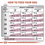 ROYAL CANIN VETERINARY DIET CARDIAC ADULT DOG 2kg