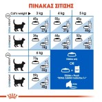 ROYAL CANIN INDOOR ADULT CAT 7PLUS 1.5KG ROYAL CANIN INDOOR ADULT CAT 7PLUS 1.5KG