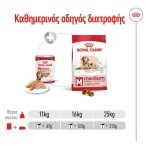 ROYAL CANIN MEDIUM AGEING DOG LOAF CAN 410gr ROYAL CANIN MEDIUM AGEING DOG LOAF CAN 410gr