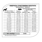 EQUILIBRIO ADULT DOG ALL BREEDS SKIN AND DIGESTION ΜΕ ΑΡΝΙ 12kg
