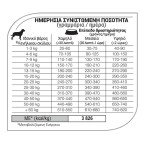 EQUILIBRIO ADULT DOG SKIN AND DIGESTION ΜΕ ΣΟΛΟΜΟ 12kg