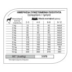 EQUILIBRIO PUPPY SMALL BREEDS ΜΕ ΠΟΥΛΕΡΙΚΑ 7.5kg EQUILIBRIO PUPPY SMALL BREEDS ΜΕ ΠΟΥΛΕΡΙΚΑ 7.5kg