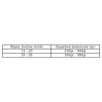 MOJESTIK PREMIUM ADULT DOG MΕDIUM BREEDS ΚΟΤΟΠΟΥΛΟ ΚΑΙ ΨΑΡΙ 3kg