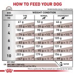 ROYAL CANIN VETERINARY DIET GASTROINTESTINAL LOW FAT SMALL DOGS 1.5kg ROYAL CANIN VETERINARY DIET GASTROINTESTINAL LOW FAT SMALL DOGS 1.5kg